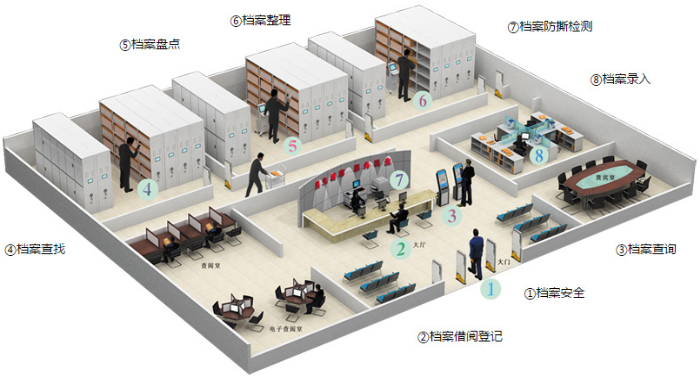 RFID智能档案管理方案